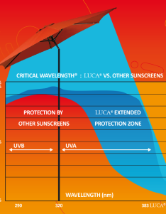 LUCA® Sunscreen Max-Sport SPF 30 150ml